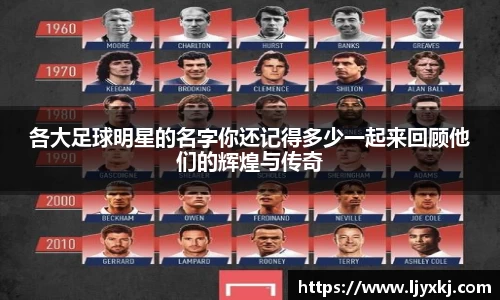 各大足球明星的名字你还记得多少一起来回顾他们的辉煌与传奇